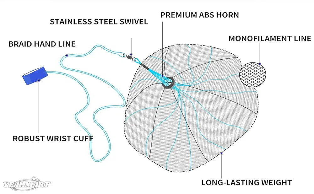 American Saltwater Fishing Cast Net for Bait Trap Fish 3/4/5/6/7/8/9/10ft