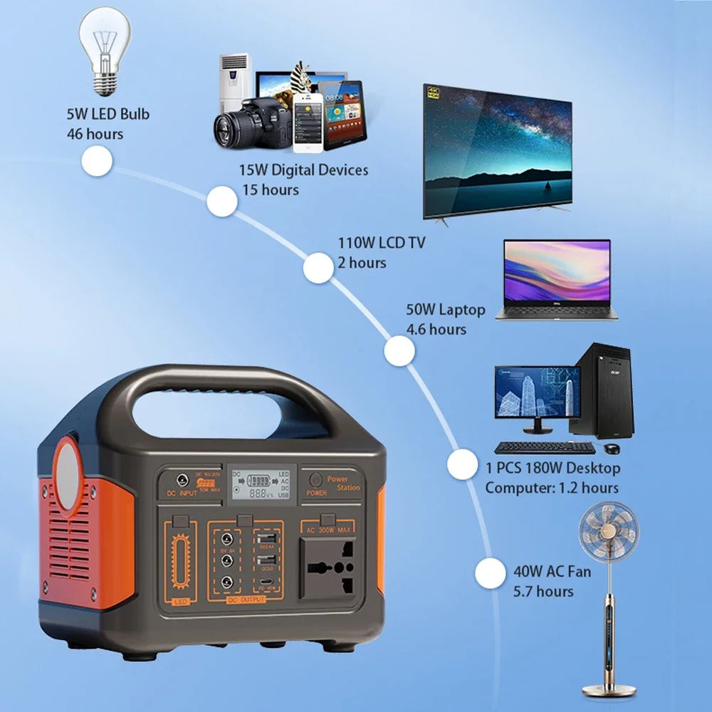 100W500W/300W 460Wh/230Wh/76Wh LiFePO4 Portable Power Station