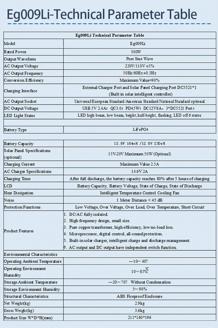 100W500W/300W 460Wh/230Wh/76Wh LiFePO4 Portable Power Station