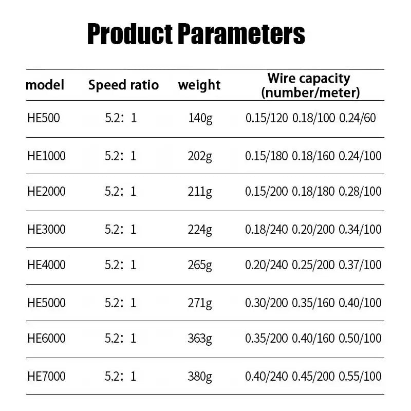 1 Piece Two-Hand Rotating Fishing Reel, He1000-7000 Series, 5.2:1 Gear Ratio, 22.05lb Extraction,
