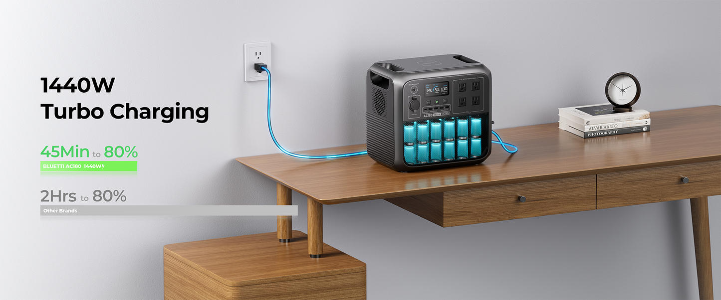 【US PLUG】BLUETTI AC180 Solar Portable Power Station | 1,800W 1,152Wh,