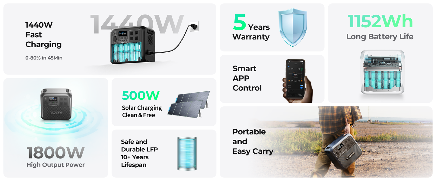 【US PLUG】BLUETTI AC180 Solar Portable Power Station | 1,800W 1,152Wh,