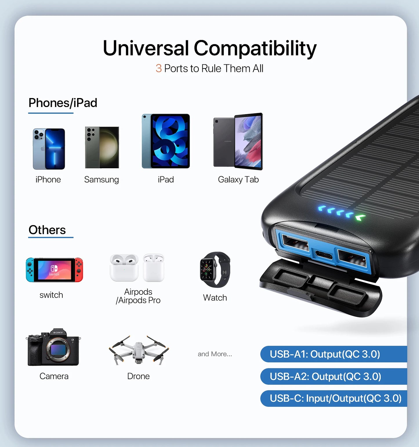 49000mAh Solar Power Bank Portable Charger with Dual USB,